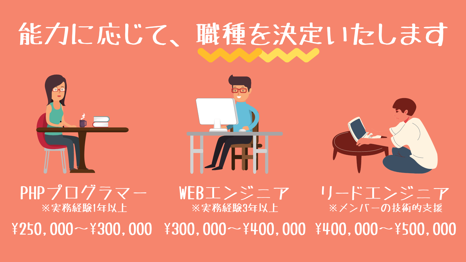 【PHPエンジニア】成長段階の会社で一緒に働きませんか？